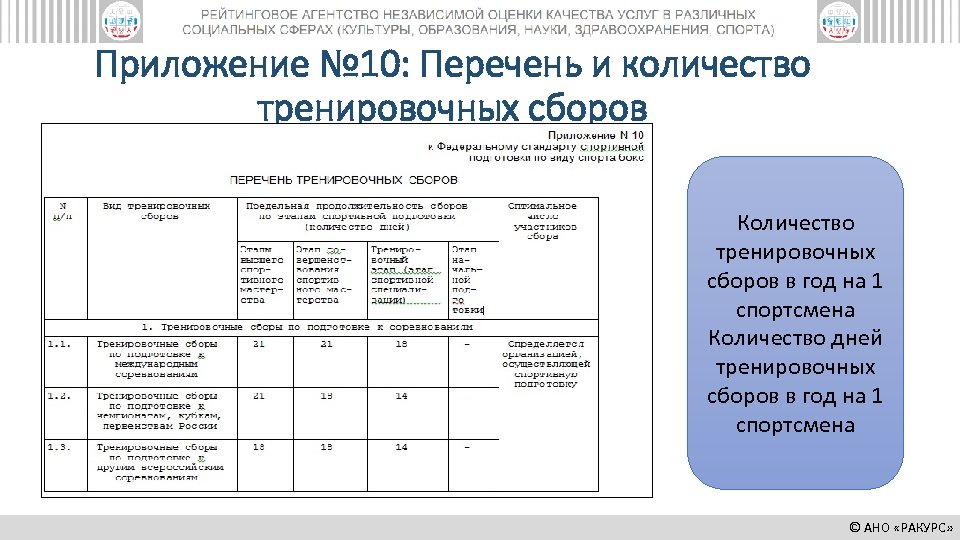 Перечень 10. Базовый норматив затрат на оказание услуг по спортивной подготовке. Приложение №14 реестр. Приложение № 19. Перечень оци- приложение №2.