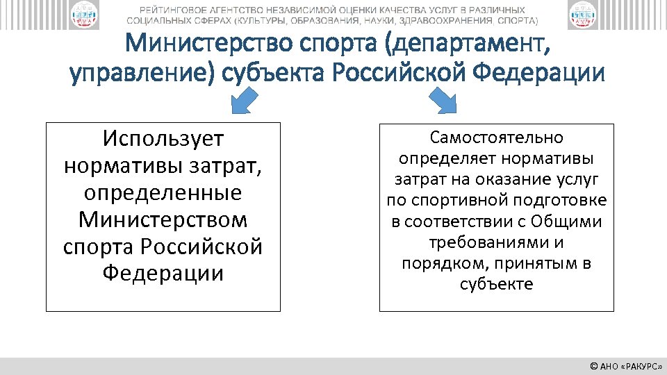 Министерство спорта (департамент, управление) субъекта Российской Федерации Использует нормативы затрат, определенные Министерством спорта Российской