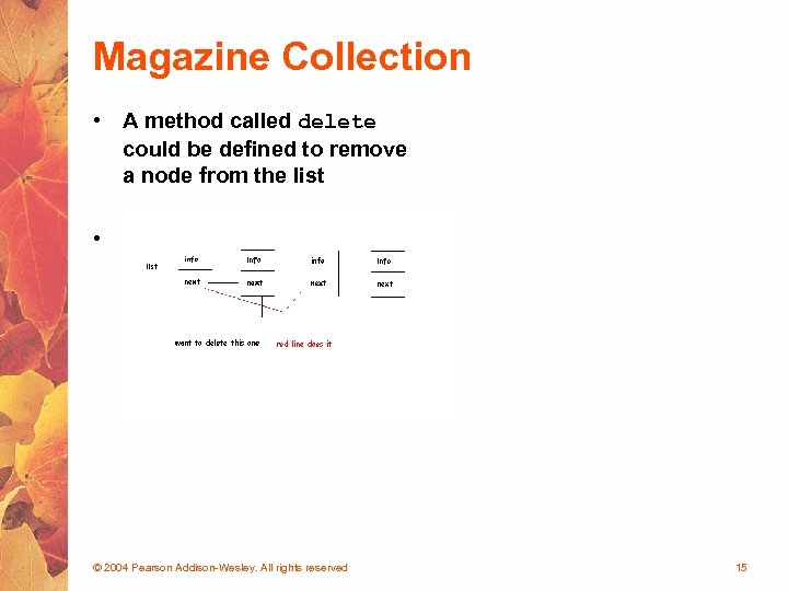 Magazine Collection • A method called delete could be defined to remove a node