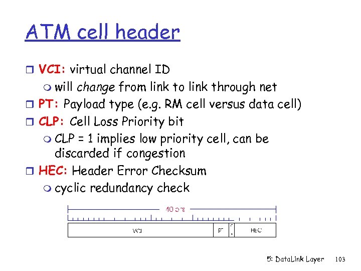 ATM cell header r VCI: virtual channel ID m will change from link to
