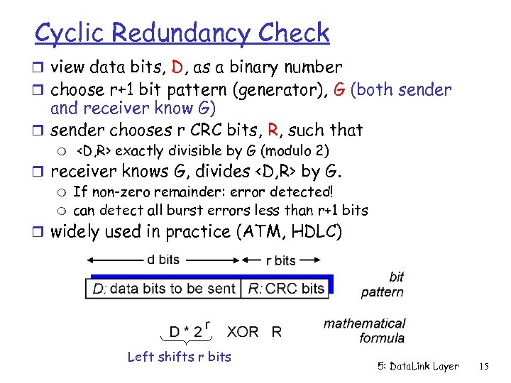 Cyclic Redundancy Check r view data bits, D, as a binary number r choose