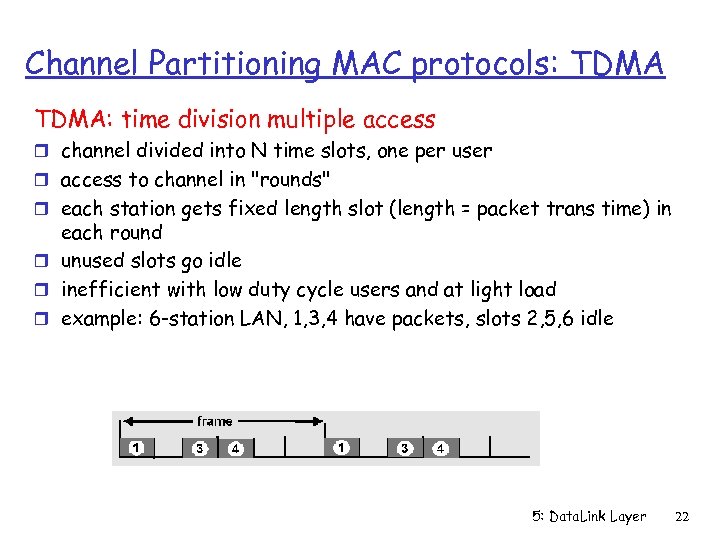 Channel Partitioning MAC protocols: TDMA: time division multiple access r channel divided into N