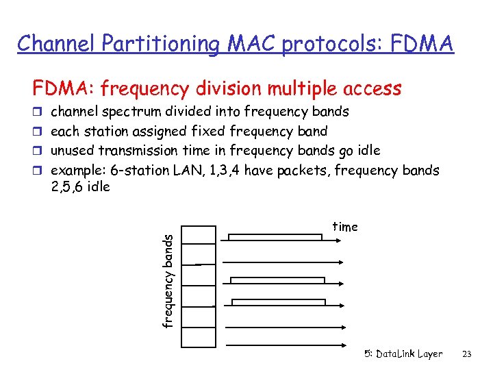 Channel Partitioning MAC protocols: FDMA: frequency division multiple access r channel spectrum divided into
