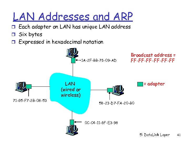 LAN Addresses and ARP r Each adapter on LAN has unique LAN address r