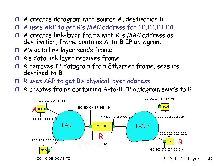r A creates datagram with source A, destination B r A uses ARP to
