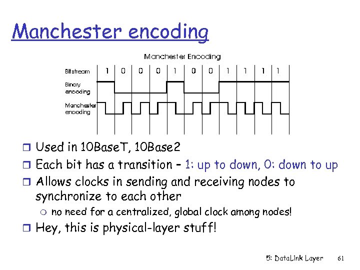 Manchester encoding r Used in 10 Base. T, 10 Base 2 r Each bit