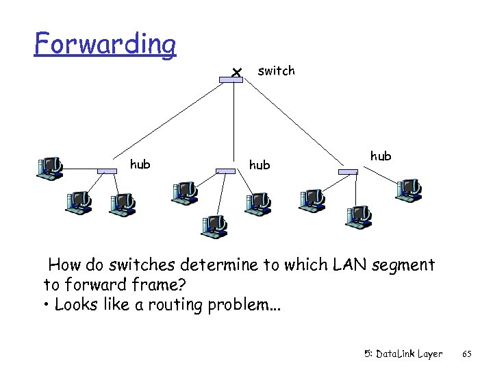 Forwarding switch hub hub How do switches determine to which LAN segment to forward