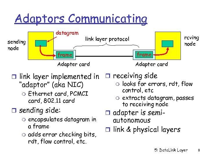 Adaptors Communicating datagram sending node rcving node link layer protocol frame Adapter card r