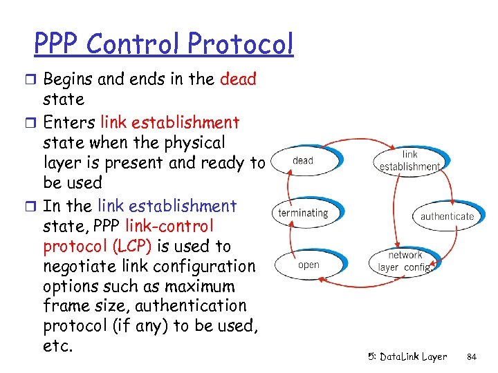 PPP Control Protocol r Begins and ends in the dead state r Enters link