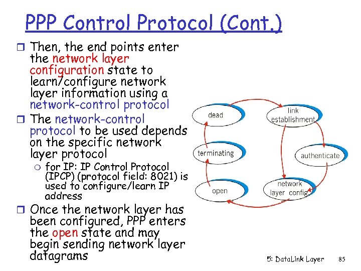 PPP Control Protocol (Cont. ) r Then, the end points enter the network layer