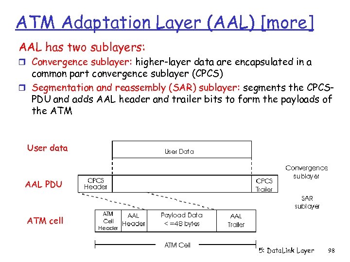 ATM Adaptation Layer (AAL) [more] AAL has two sublayers: r Convergence sublayer: higher-layer data