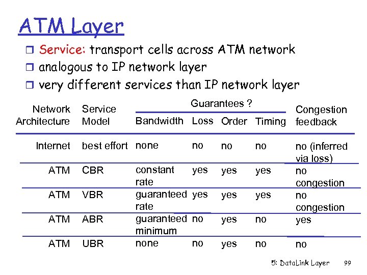 ATM Layer r Service: transport cells across ATM network r analogous to IP network
