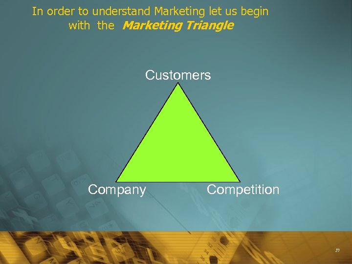 In order to understand Marketing let us begin with the Marketing Triangle Customers Company