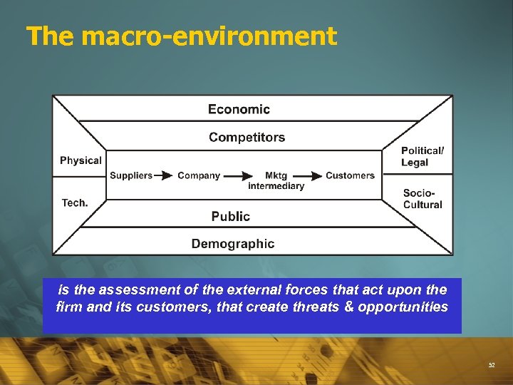 The macro-environment is the assessment of the external forces that act upon the firm