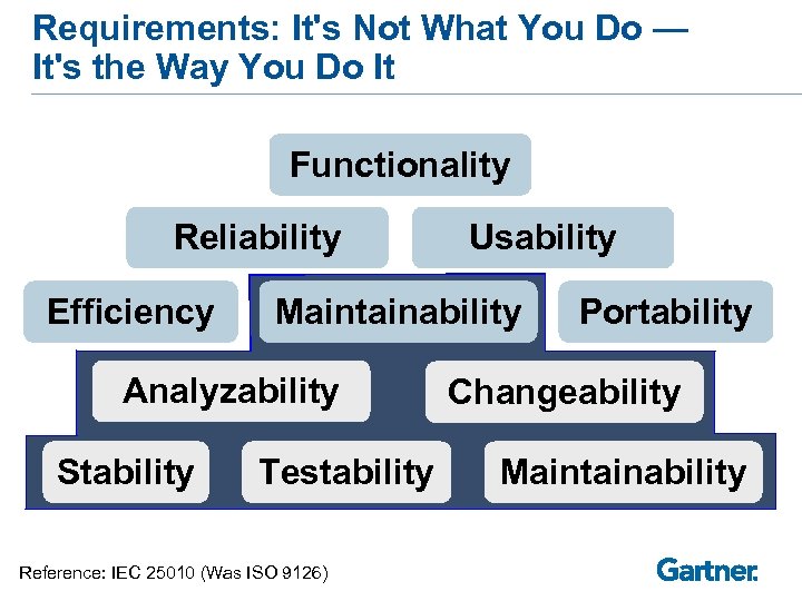 Requirements: It's Not What You Do — It's the Way You Do It Functionality