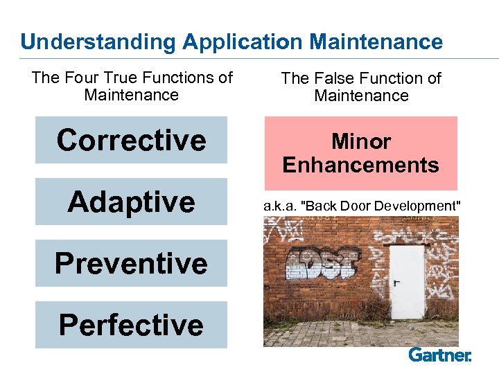 Understanding Application Maintenance The Four True Functions of Maintenance The False Function of Maintenance