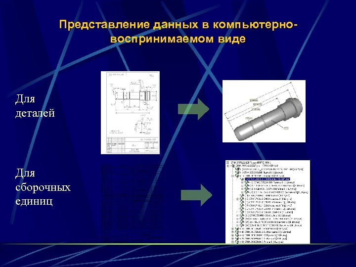 Представление данных в компьютерновоспринимаемом виде Для деталей Для сборочных единиц 
