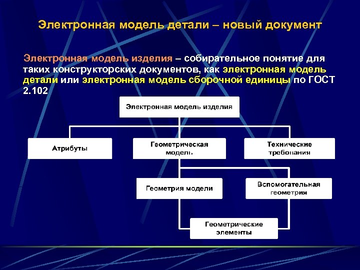 Электронная модель детали – новый документ Электронная модель изделия – собирательное понятие для таких