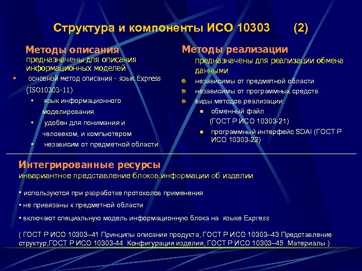 Структура и компоненты ИСО 10303 (2) Методы описания предназначены для описания информационных моделей w