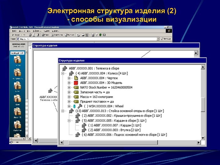 Электронная структура изделия (2) - способы визуализации 
