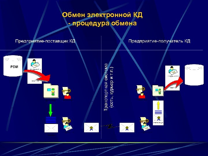 Обмен электронной КД - процедура обмена 