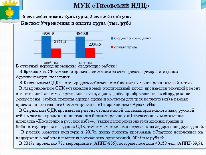 МУК «Тисовский ИДЦ» 6 сельских домов культуры, 2 сельских клуба. Бюджет Учреждения и оплата