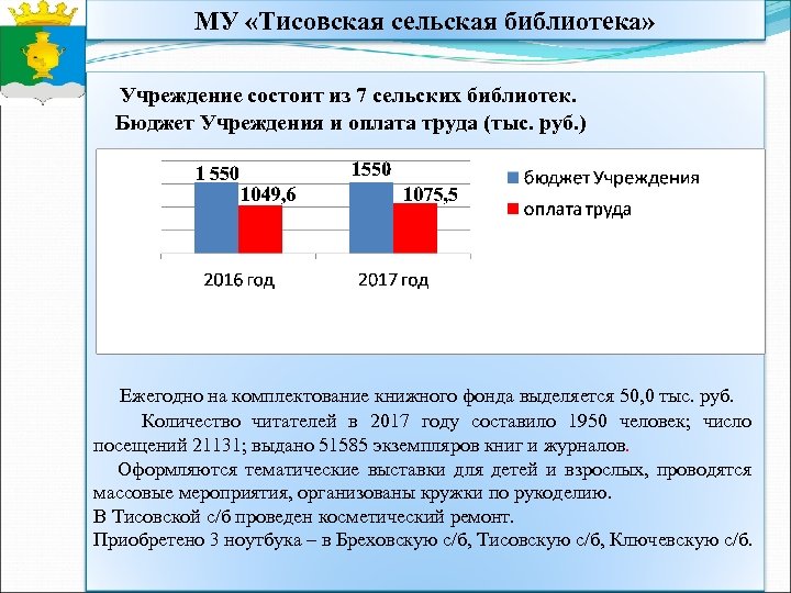МУ «Тисовская сельская библиотека» Учреждение состоит из 7 сельских библиотек. Бюджет Учреждения и оплата