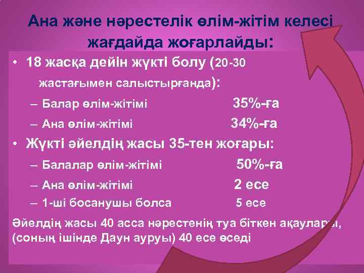 Ана және нәрестелік өлім-жітім келесі жағдайда жоғарлайды: • 18 жасқа дейін жүкті болу (20