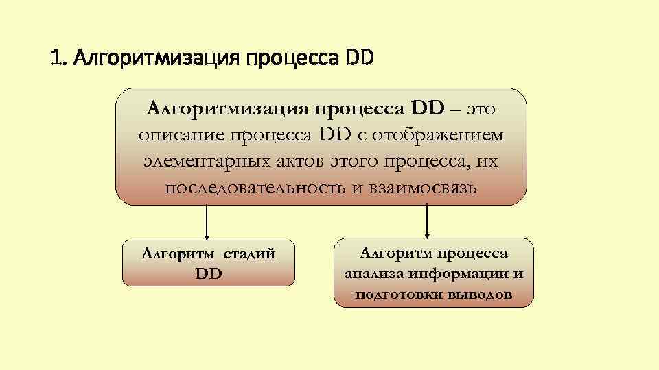 1. Алгоритмизация процесса DD – это описание процесса DD с отображением элементарных актов этого