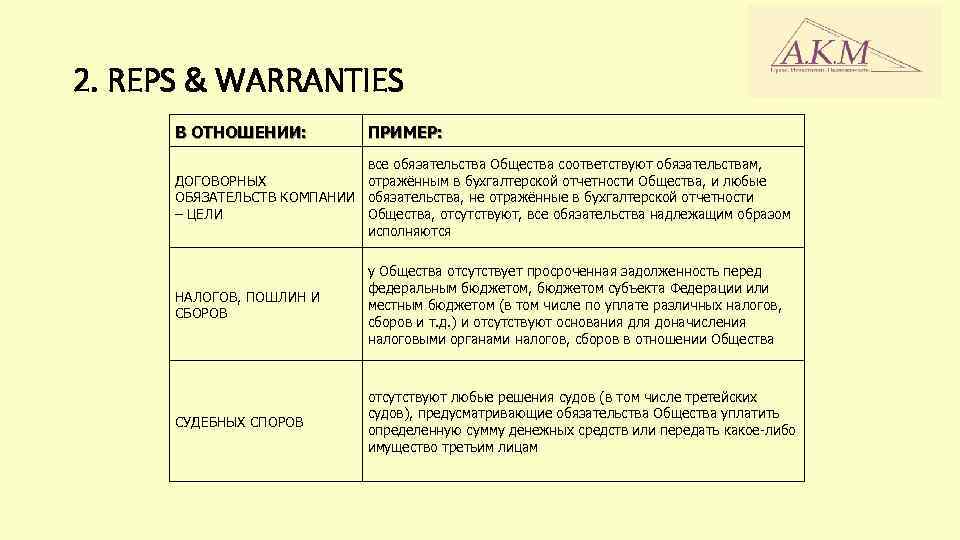 2. REPS & WARRANTIES В ОТНОШЕНИИ: ПРИМЕР: все обязательства Общества соответствуют обязательствам, ДОГОВОРНЫХ отражённым