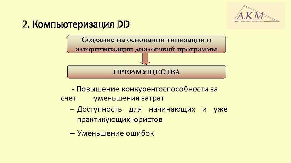 2. Компьютеризация DD Создание на основании типизации и алгоритмизации диалоговой программы ПРЕИМУЩЕСТВА - Повышение