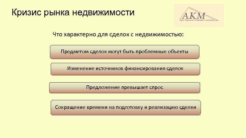 Кризис рынка недвижимости Что характерно для сделок с недвижимостью: Предметом сделок могут быть проблемные