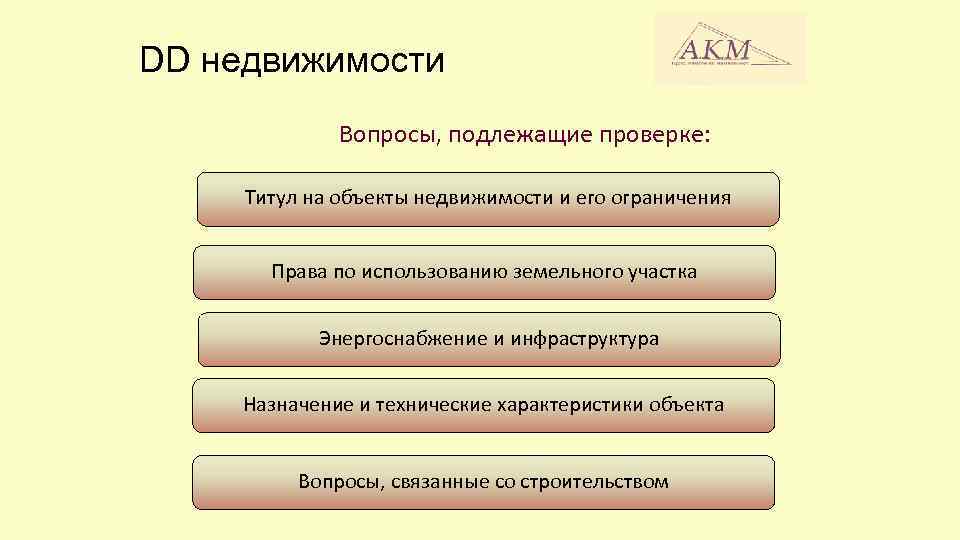 DD недвижимости Вопросы, подлежащие проверке: Титул на объекты недвижимости и его ограничения Права по