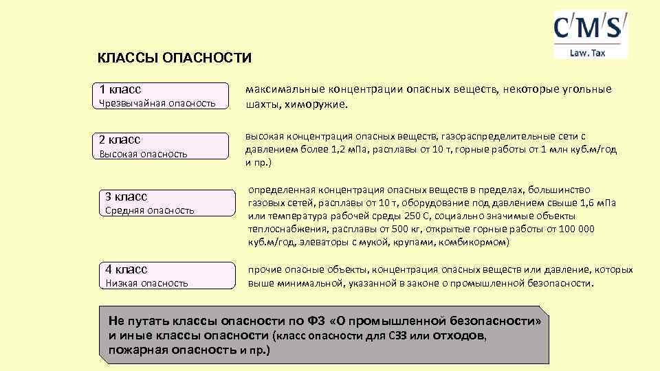 КЛАССЫ ОПАСНОСТИ 1 класс Чрезвычайная опасность 2 класс Высокая опасность 3 класс Средняя опасность