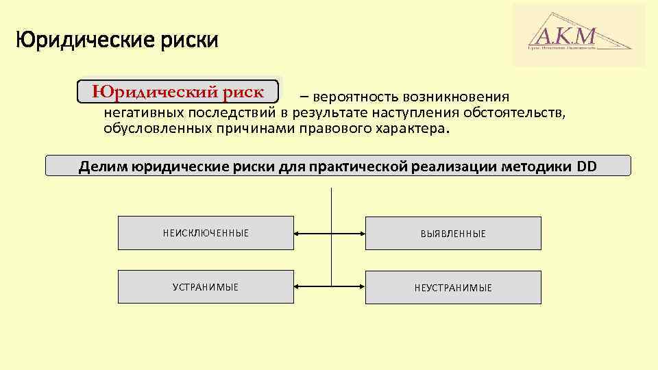 Правовой риск проекта это