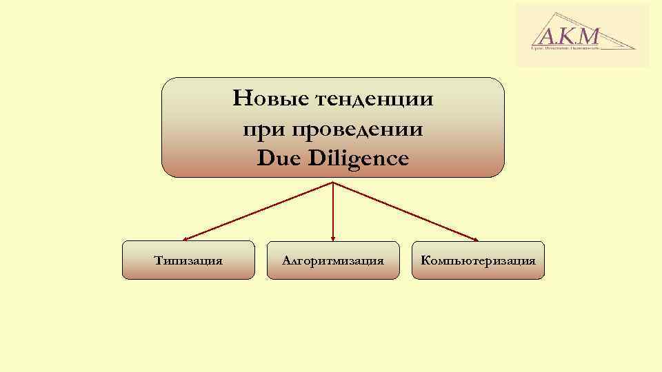 Новые тенденции проведении Due Diligence Типизация Алгоритмизация Компьютеризация 