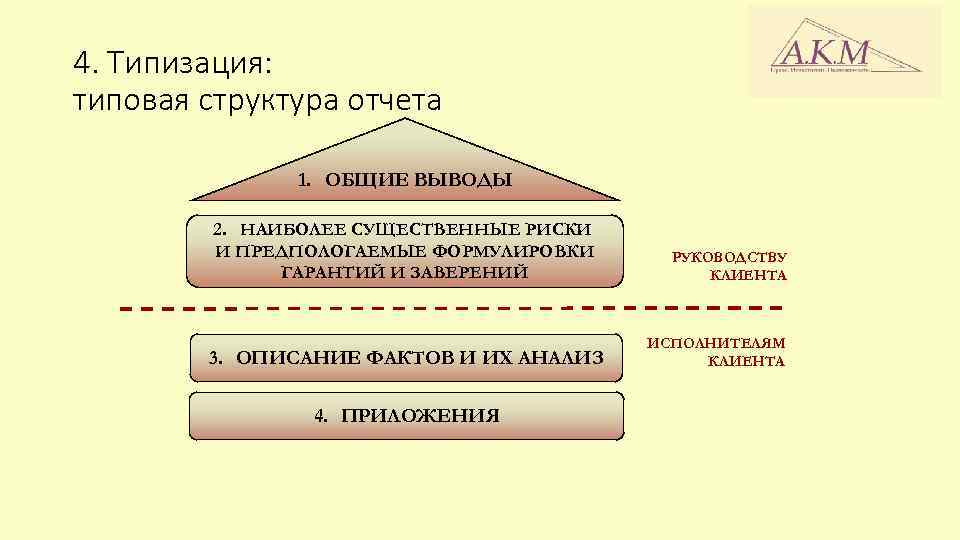 4. Типизация: типовая структура отчета 1. ОБЩИЕ ВЫВОДЫ 2. НАИБОЛЕЕ СУЩЕСТВЕННЫЕ РИСКИ И ПРЕДПОЛОГАЕМЫЕ