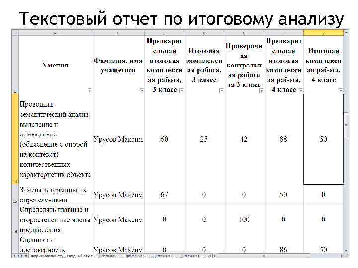 Текстовый отчет по итоговому анализу 