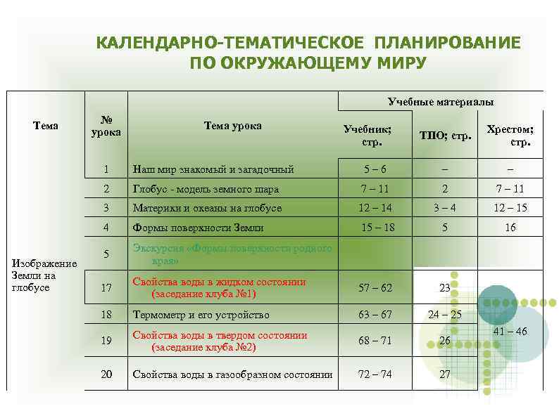 Тематический план по окружающему миру 2 класс