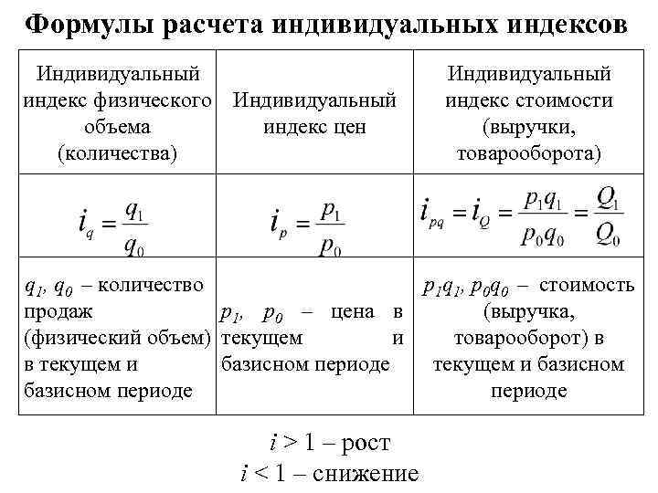 Рассчитать индивидуальный