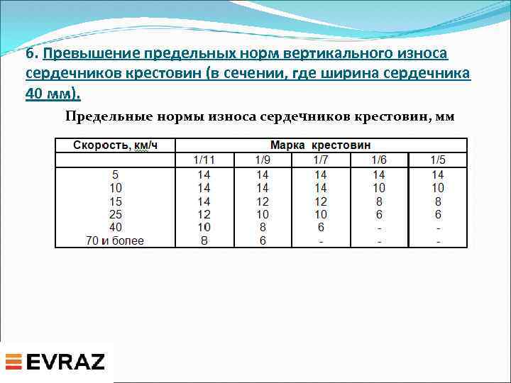 6. Превышение предельных норм вертикального износа сердечников крестовин (в сечении, где ширина сердечника 40