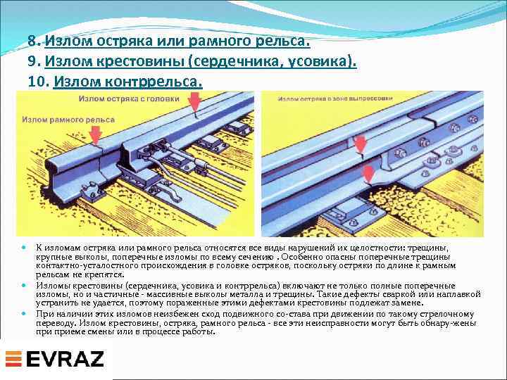 8. Излом остряка или рамного рельса. 9. Излом крестовины (сердечника, усовика). 10. Излом контррельса.