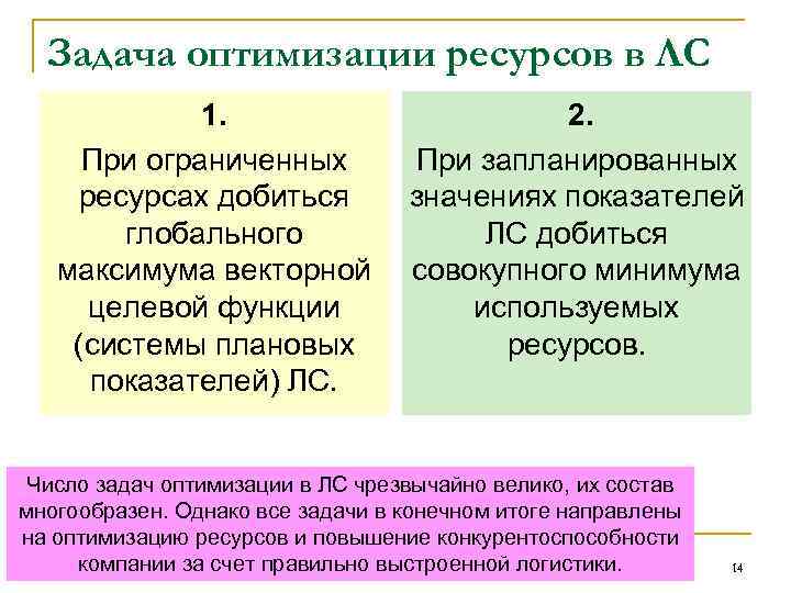 Задача оптимизации ресурсов в ЛС 1. 2. При ограниченных При запланированных ресурсах добиться значениях