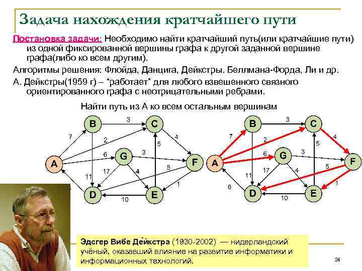 Кратчайший путь лягте на диван пара туфель