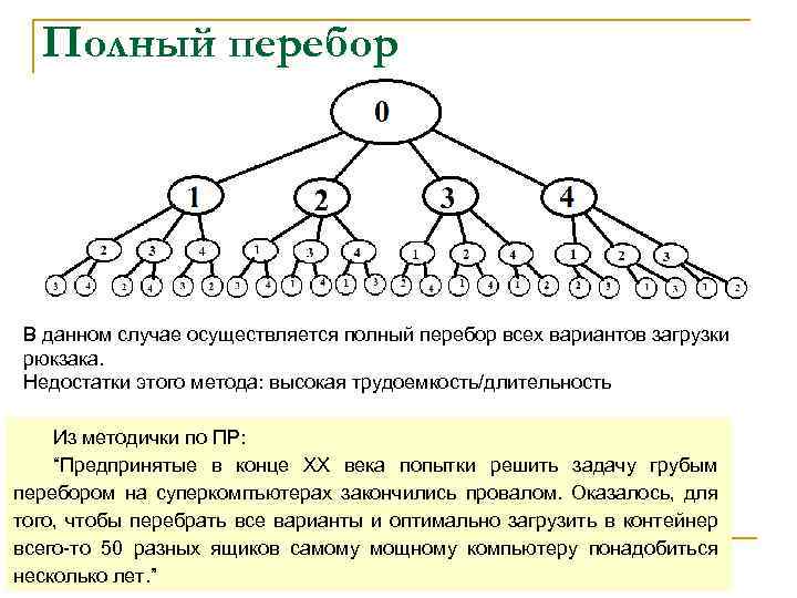 Полный перебор В данном случае осуществляется полный перебор всех вариантов загрузки рюкзака. Недостатки этого