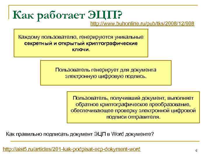 Как работает ЭЦП? http: //www. buhonline. ru/pub/tks/2008/12/908 Каждому пользователю, генерируются уникальные секретный и открытый