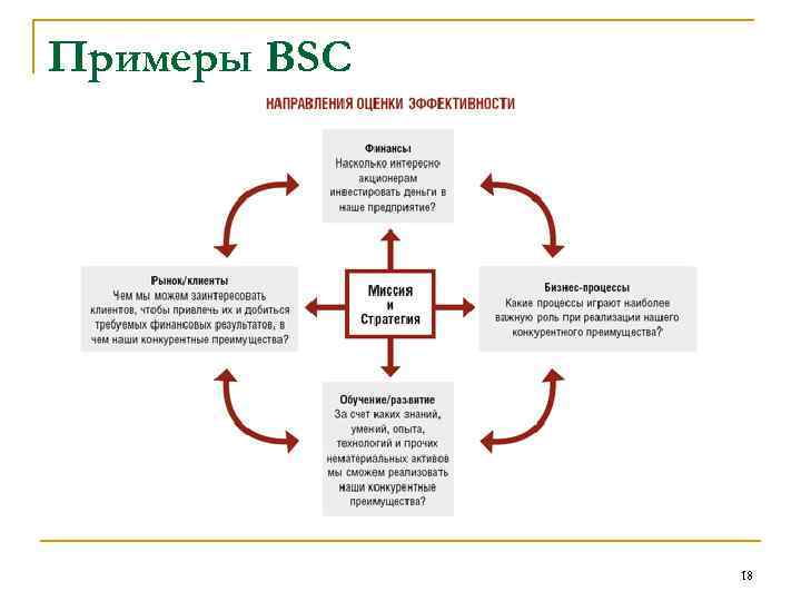 Примеры BSC 18 