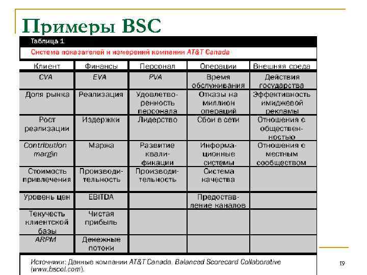 Примеры BSC 19 