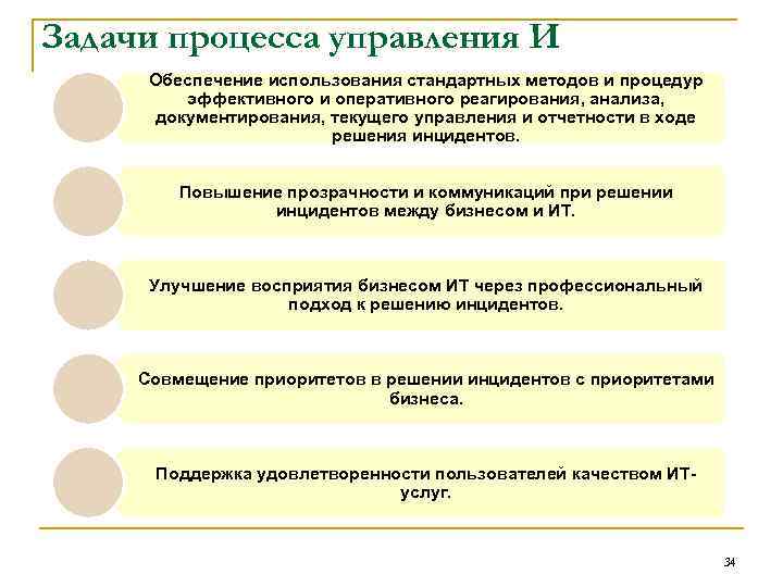 Задачи процесса управления И Обеспечение использования стандартных методов и процедур эффективного и оперативного реагирования,