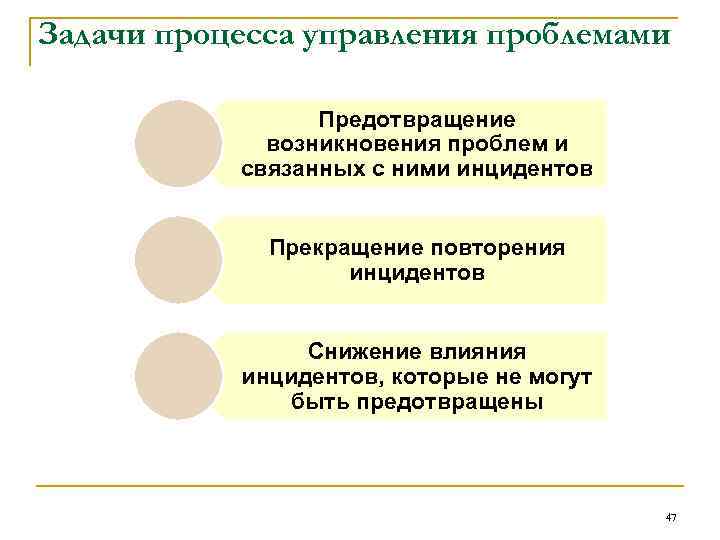 Задачи процесса управления проблемами Предотвращение возникновения проблем и связанных с ними инцидентов Прекращение повторения